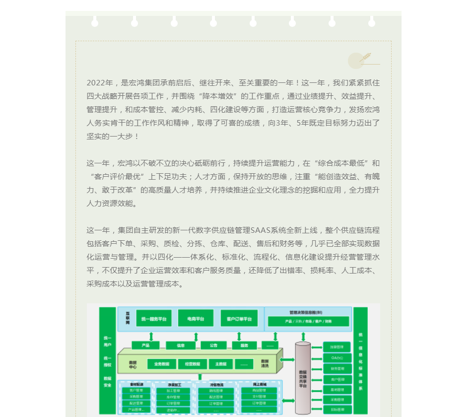 盘点2022