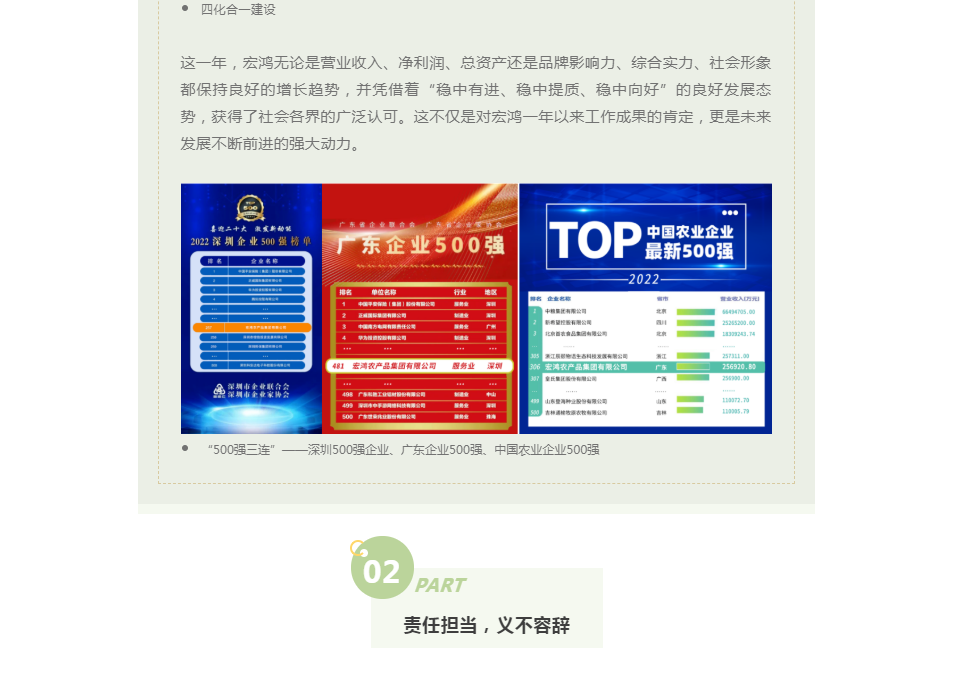 盘点2022