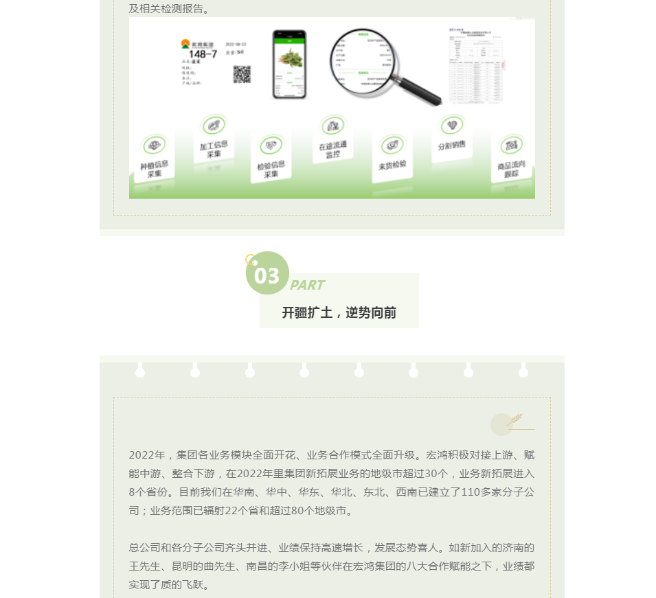 盘点2022