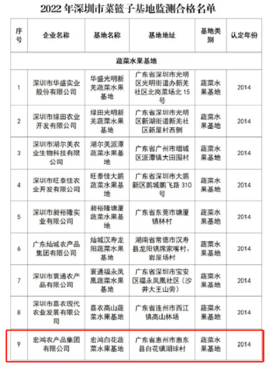 菜篮子基地